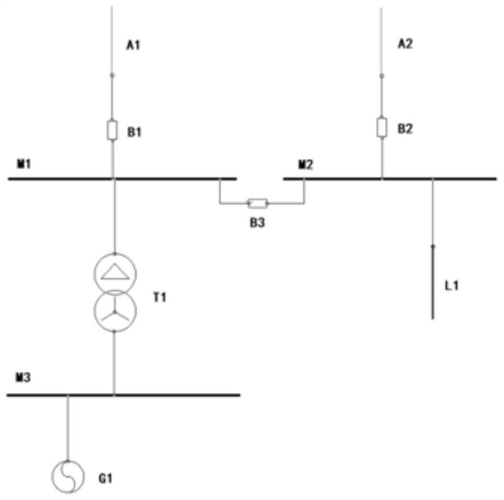 Power system topology analysis method based on attribute graph