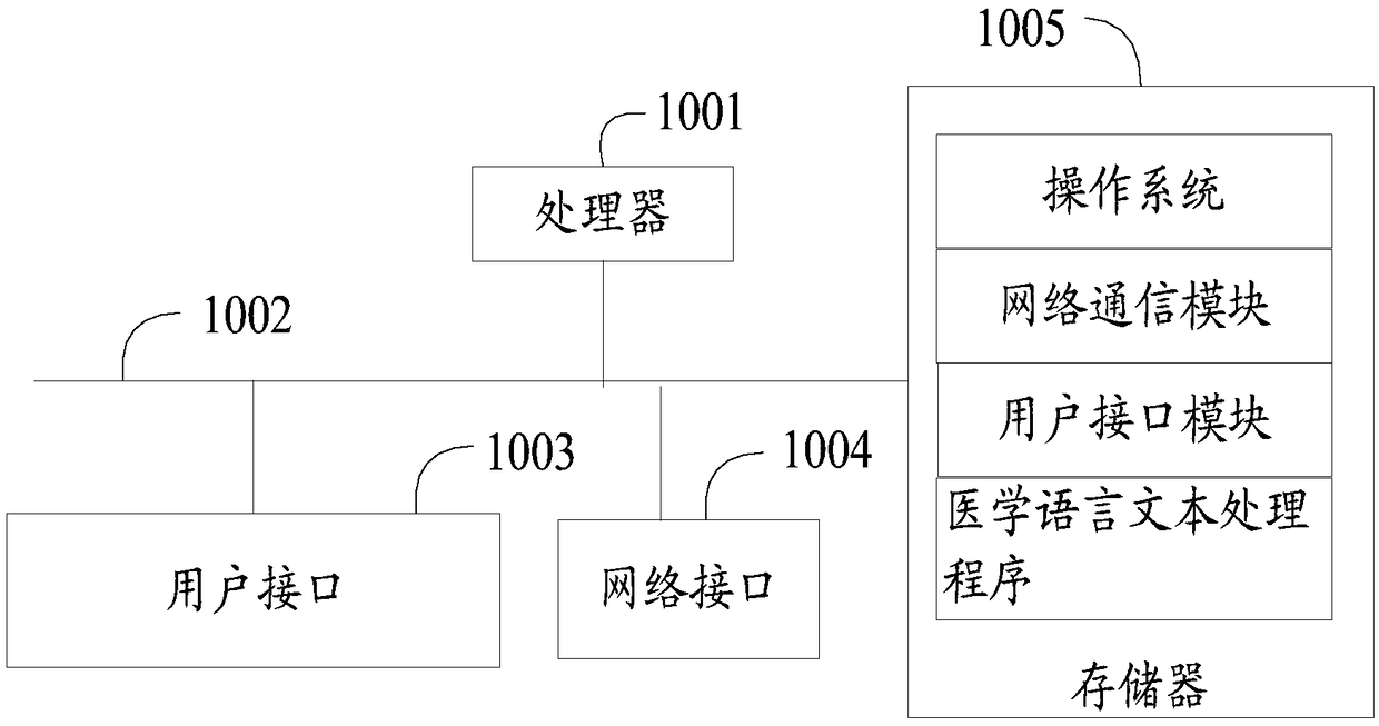 Medical language text processing method and device and storage medium