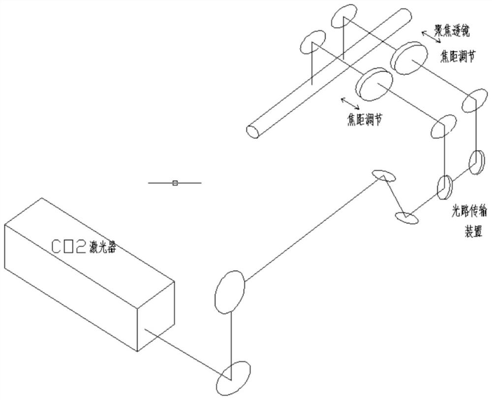 Focusing adjusting device and method for online punching for thin rod objects