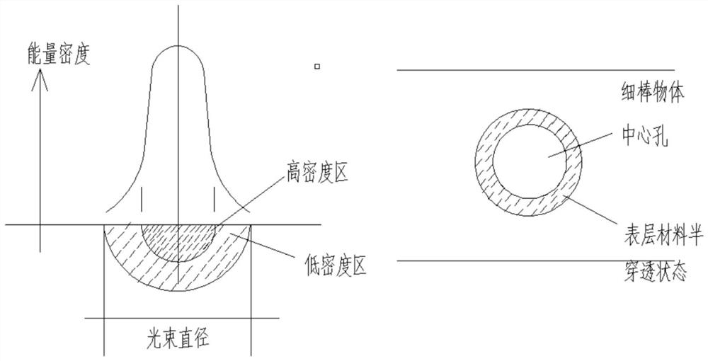 Focusing adjusting device and method for online punching for thin rod objects