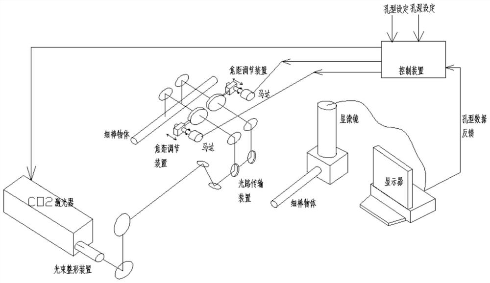 Focusing adjusting device and method for online punching for thin rod objects