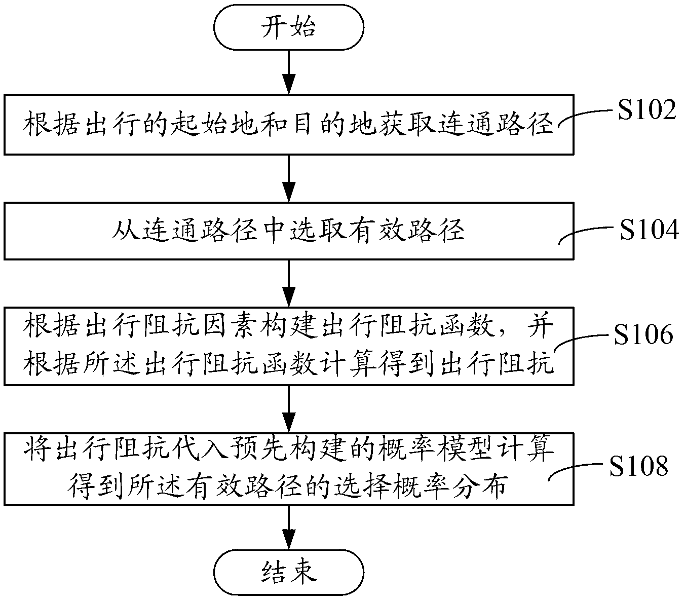 Rail transit trip path estimation method and system