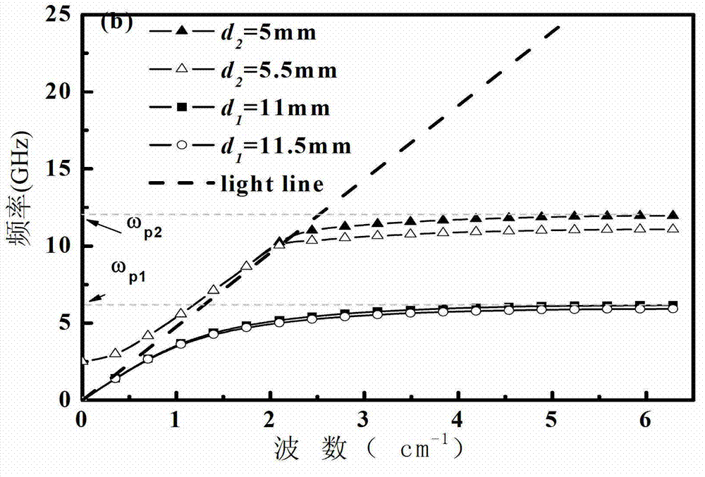 Planar two-waveband surface plasmon waveguide based on composite cycle structure