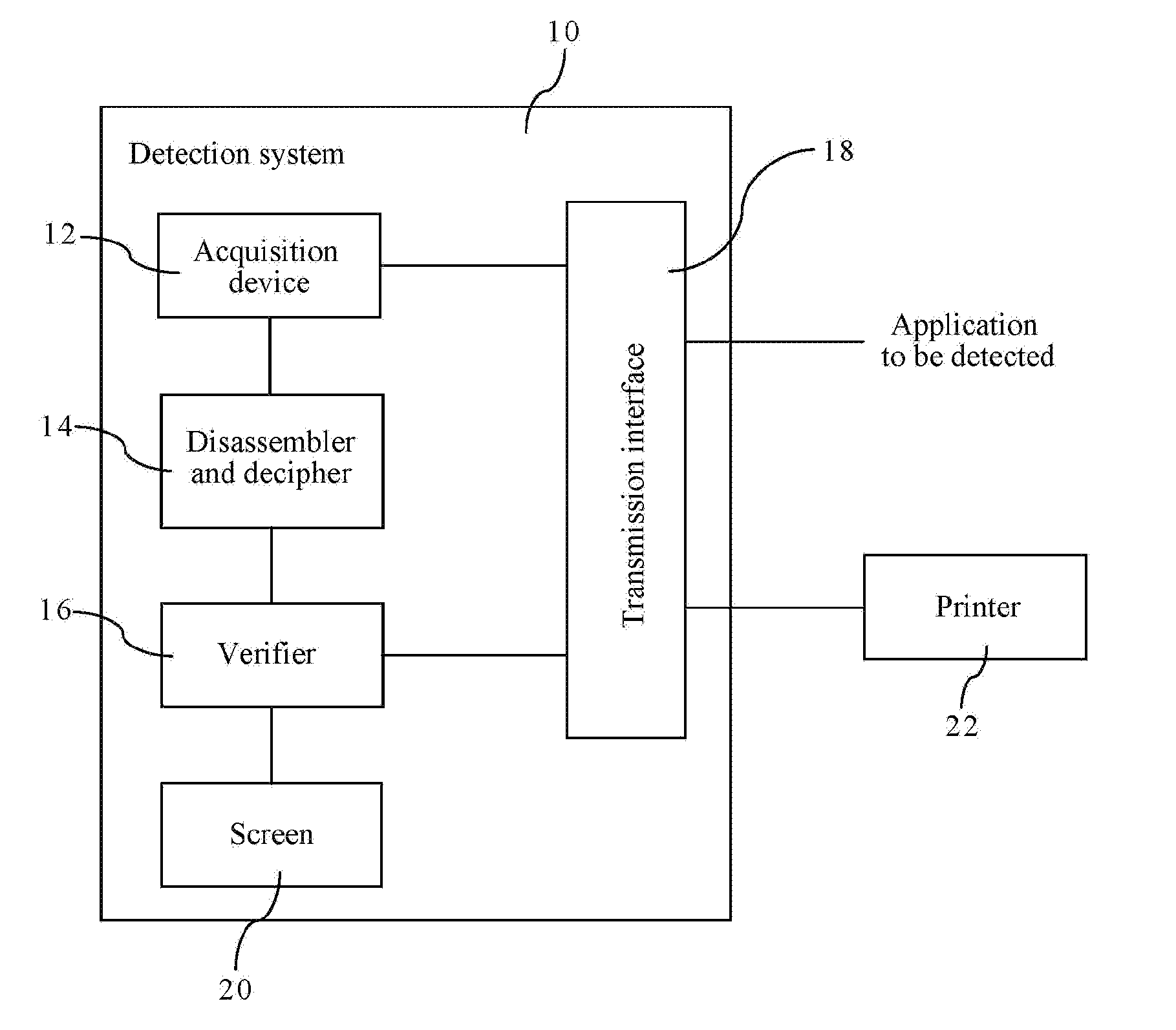 Detection system and method for statically detecting applications