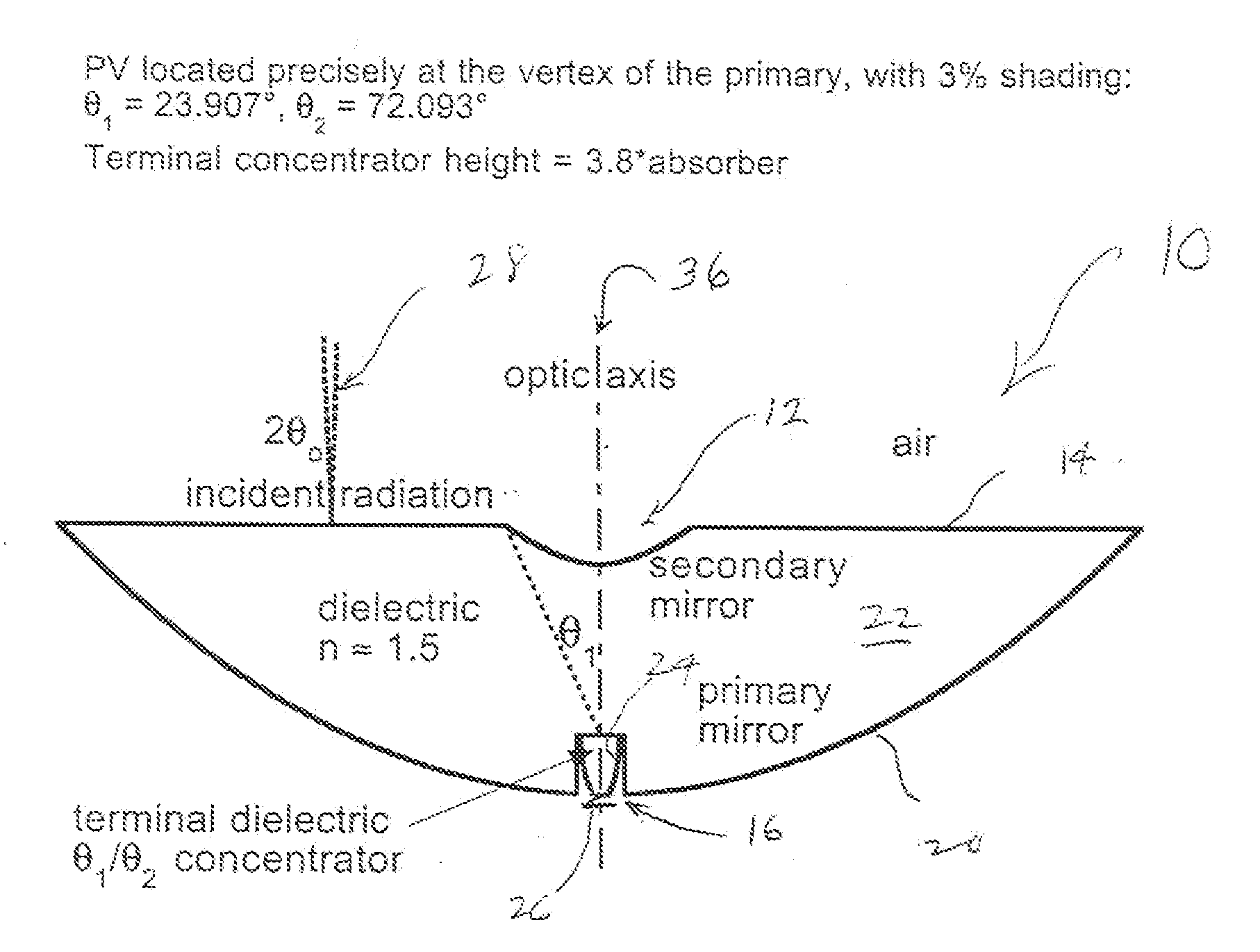 Multi-junction solar cells with an aplanatic imaging system and coupled non-imaging light concentrator