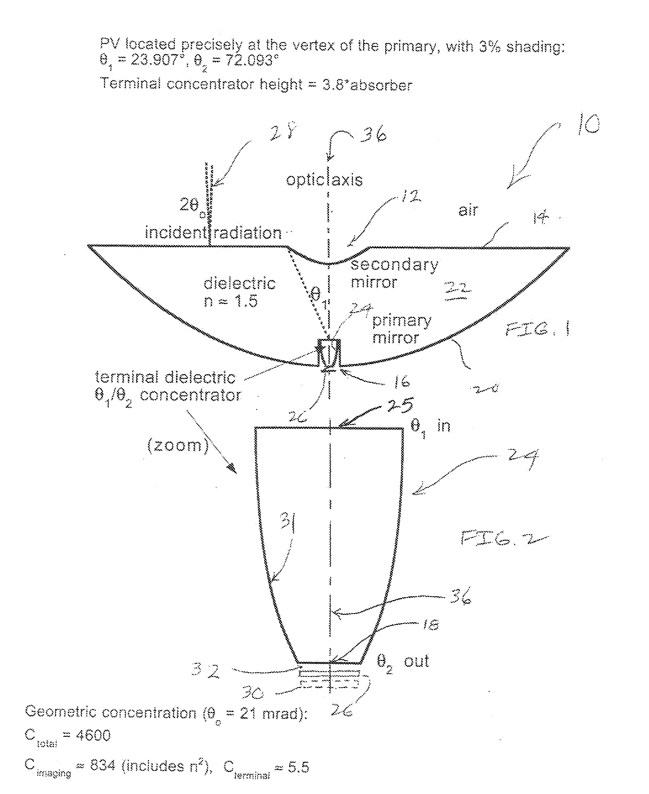 Multi-junction solar cells with an aplanatic imaging system and coupled non-imaging light concentrator