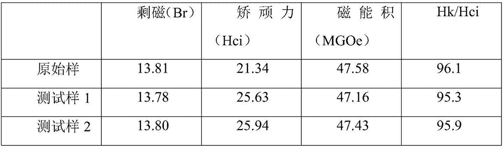 Method for improving performance of rare-earth permanent magnetic material by high temperature compressive stress