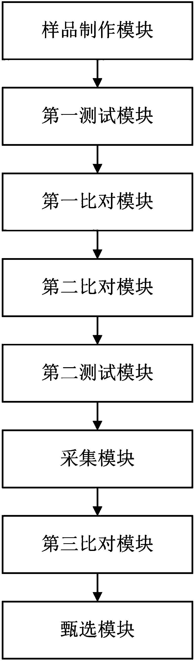 Badminton binding line position measurement system