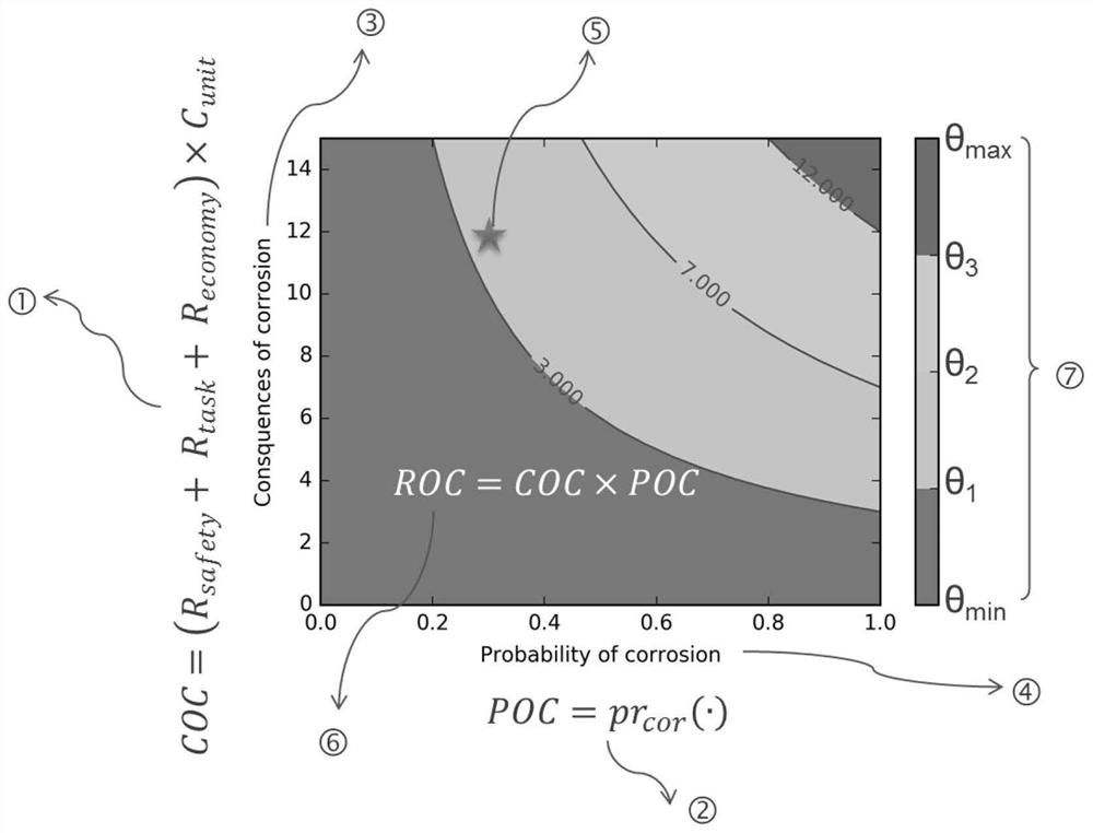 A Classification Method for Corrosion Risk of Nuclear Power Plant Equipment or Structures