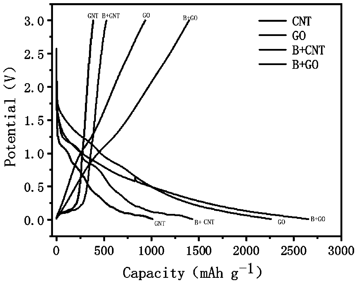 Boron quantum dot, and stabilizing treatment method and application thereof