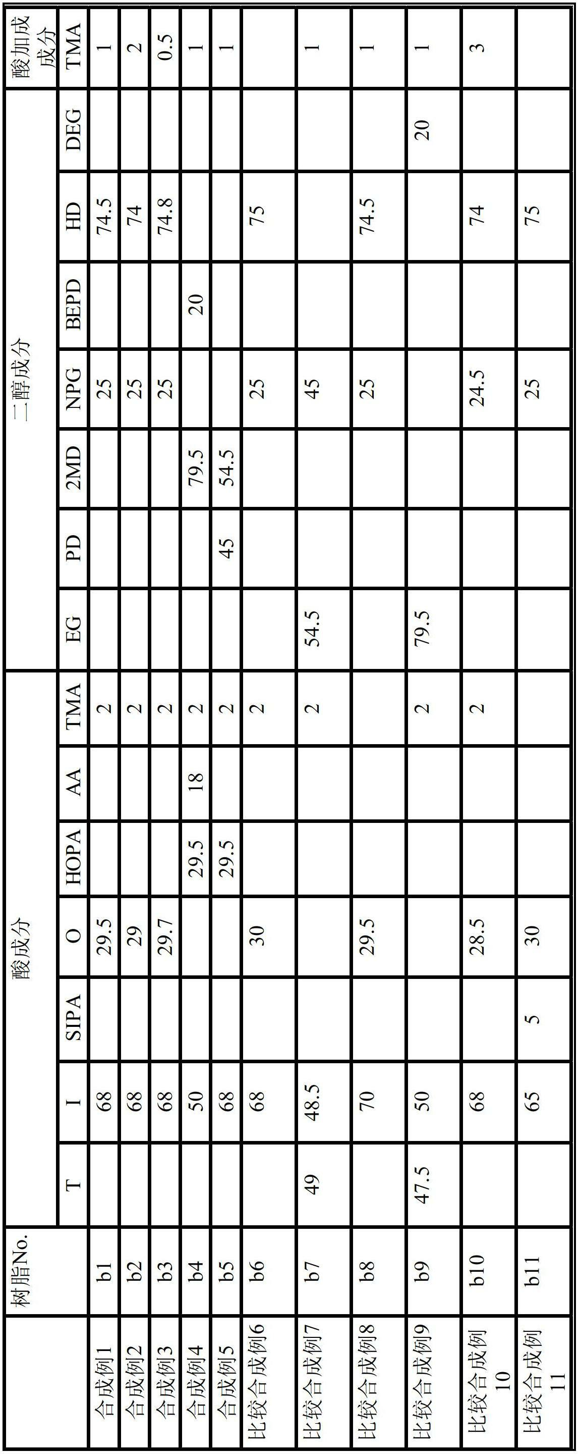 Electrically conductive paste and metal thin film