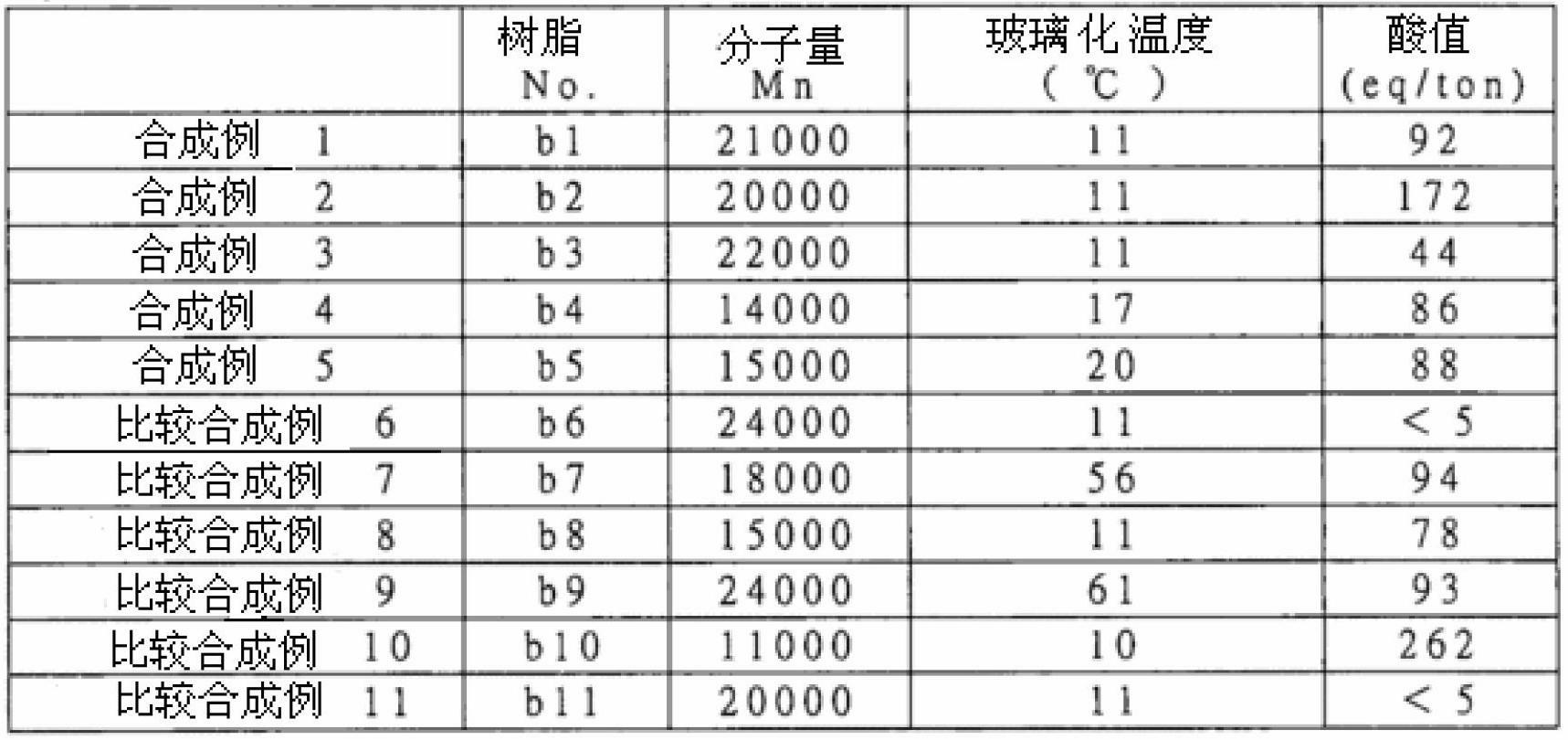 Electrically conductive paste and metal thin film