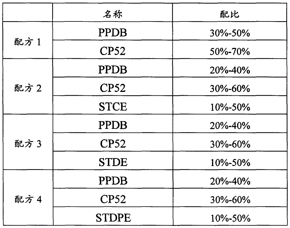 Dibutyl phenylphosphinate flame retardant composition and application method thereof