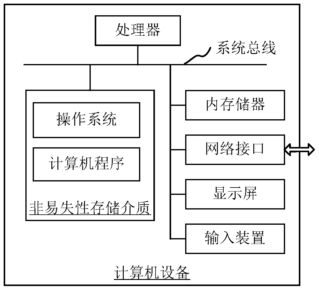 Image detection method and device, computer equipment and storage medium