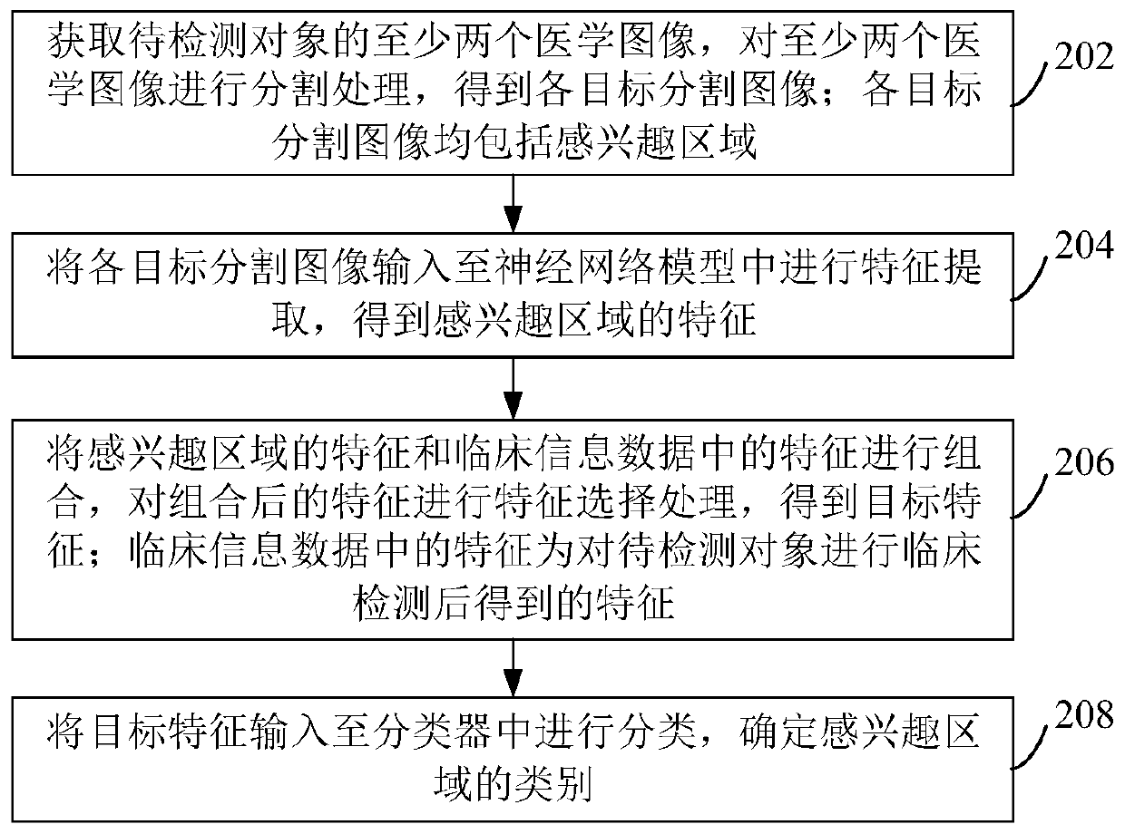 Image detection method and device, computer equipment and storage medium