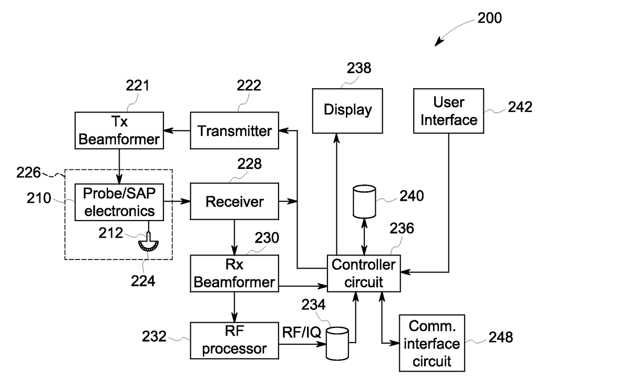 Methods and systems for managing distribution of protected information on a medical display