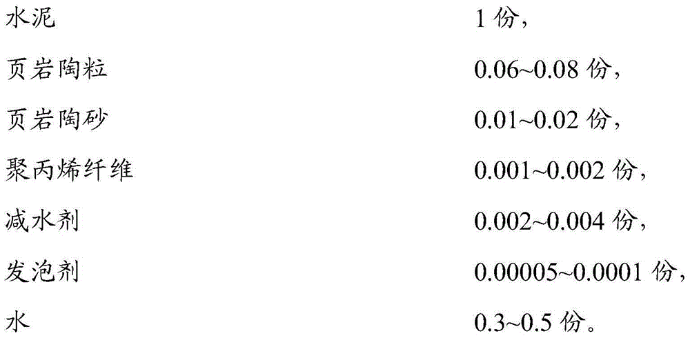 Shale ceramsite cultured stones, and preparation method and application thereof