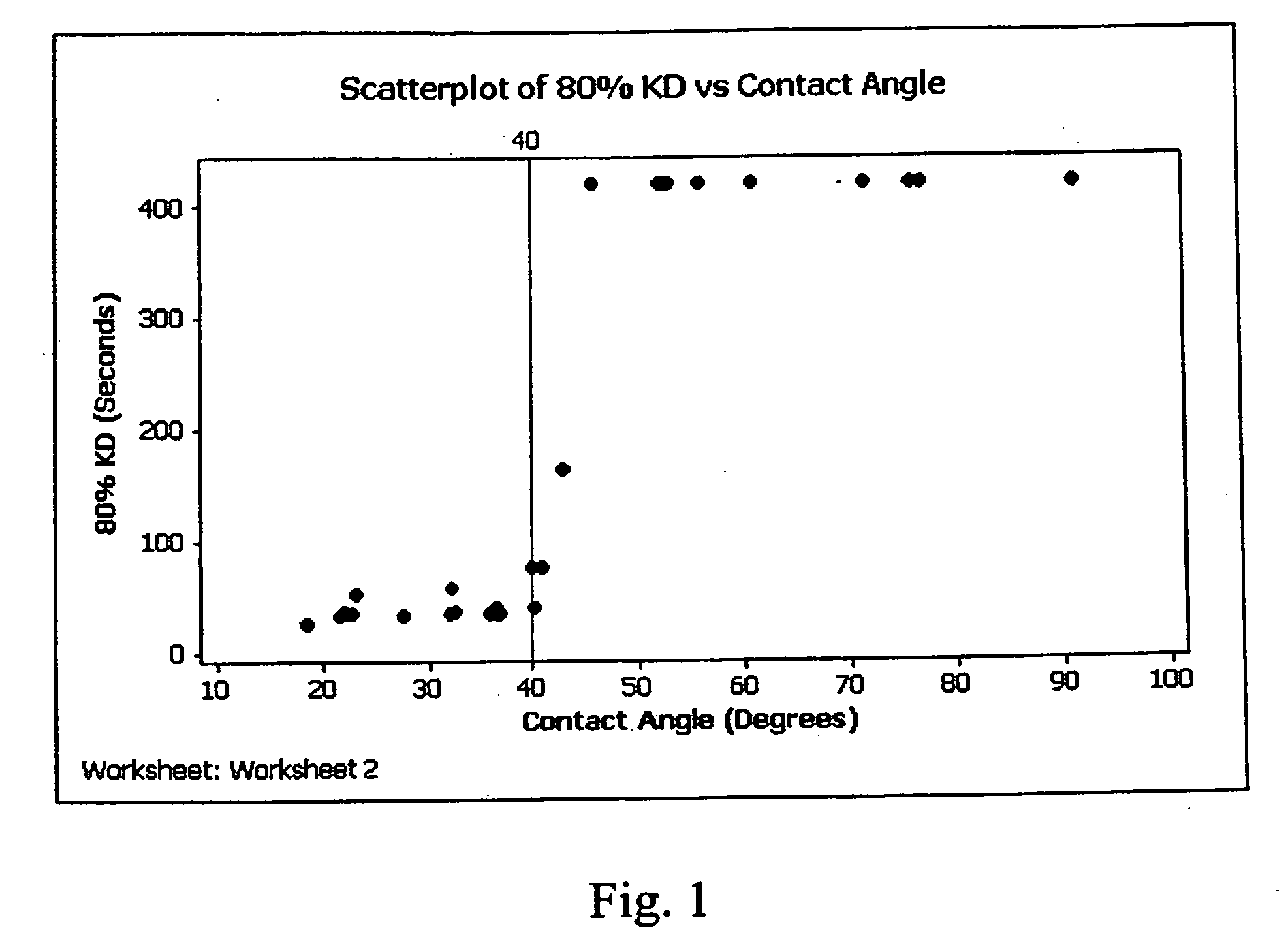 Methods for treating arthropods