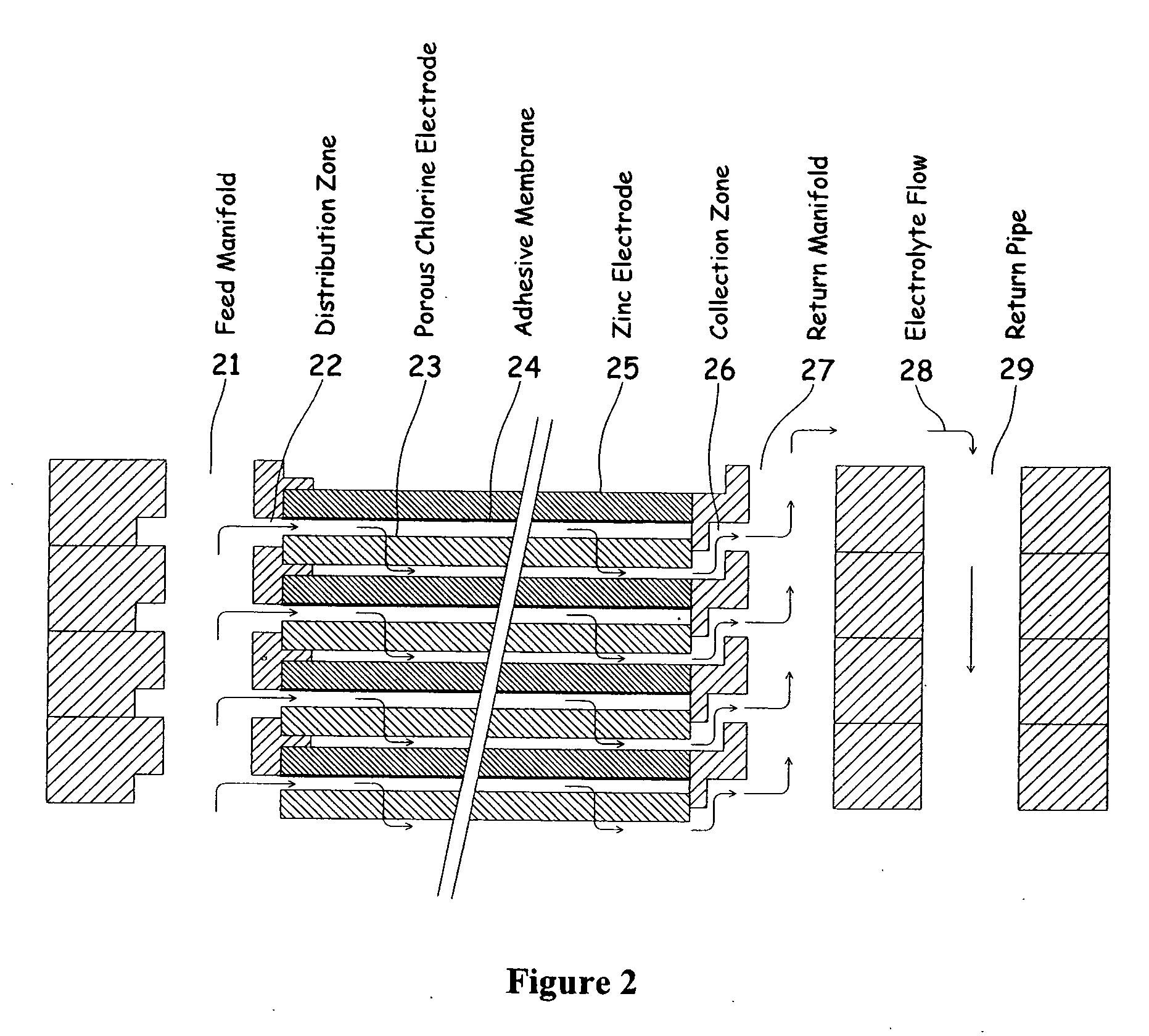 Electrochemical energy cell system