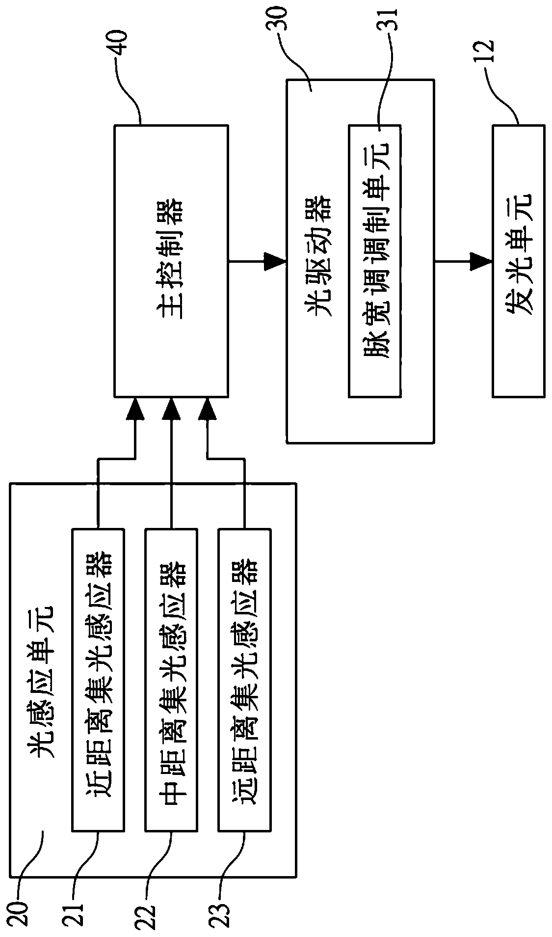 A display device for vehicle lights