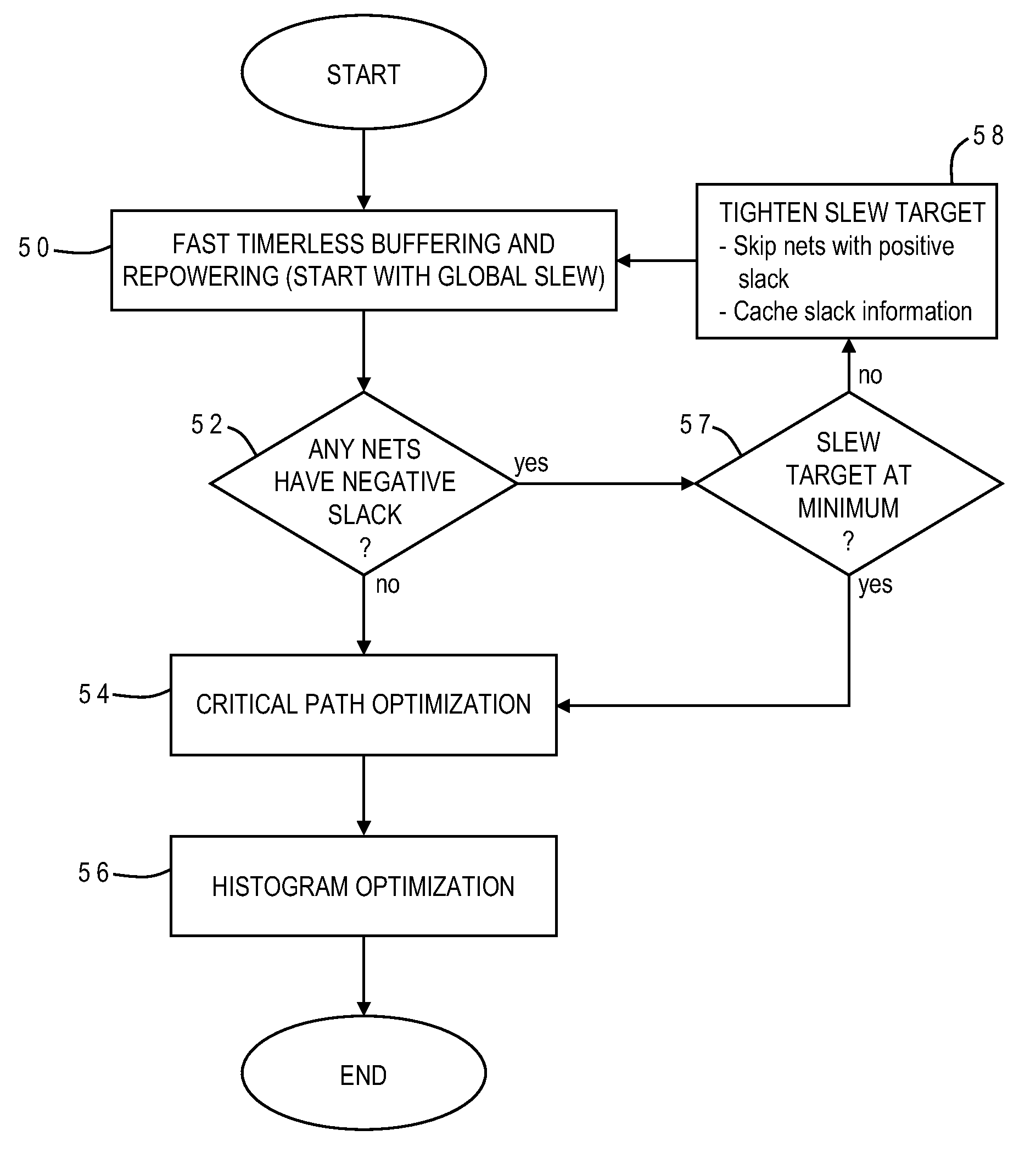 Techniques for fast area-efficient incremental physical synthesis