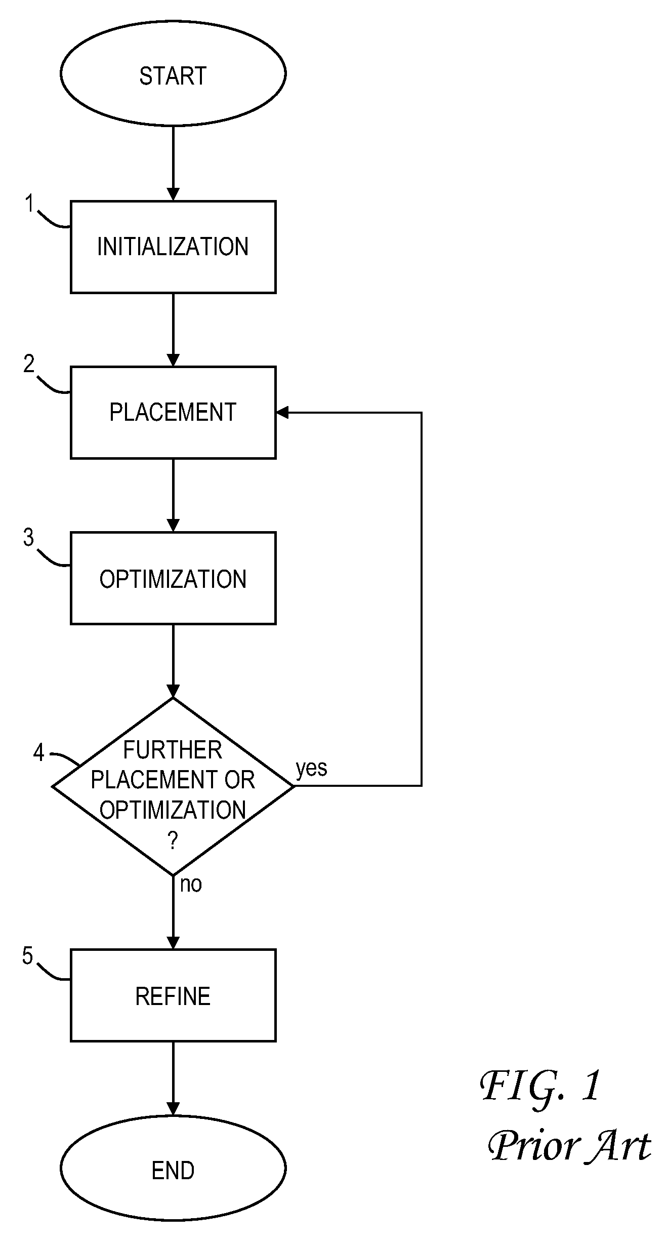 Techniques for fast area-efficient incremental physical synthesis