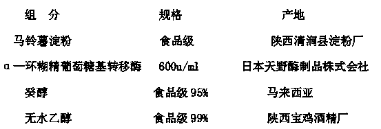 Preparation method of alpha-cyclodextrin