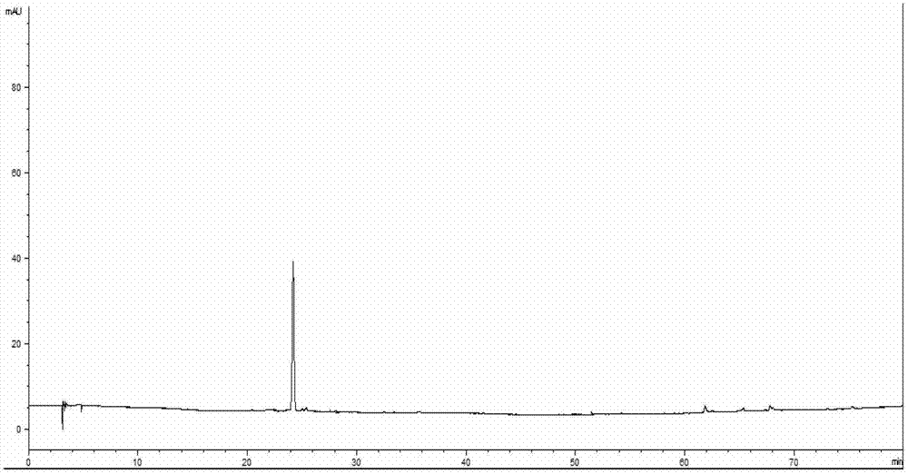 A kind of detection method of dendrobium medicinal material