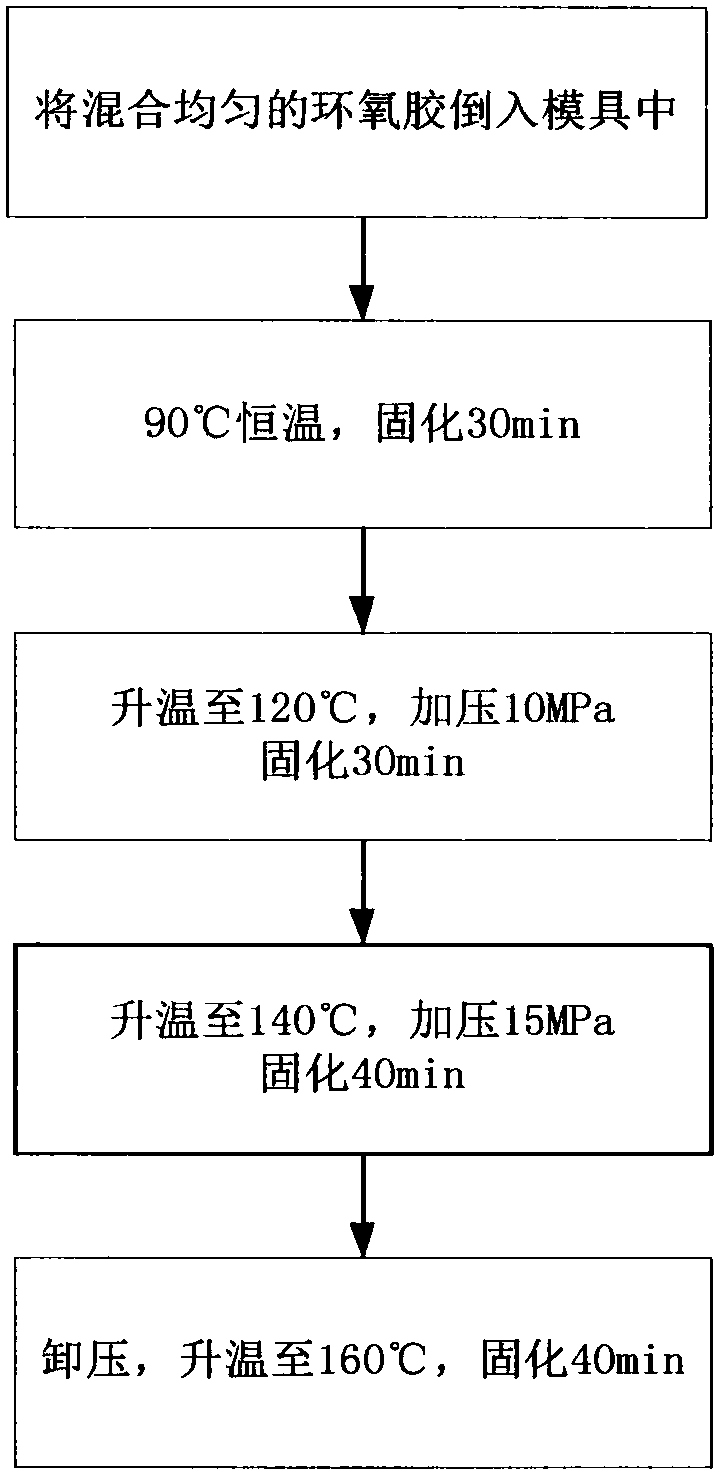 Conductive epoxy resin for modified carbon fiber composite laminated board