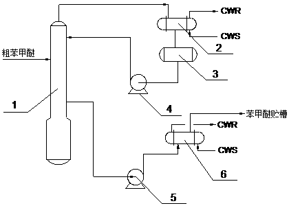 Method for controlling byproduct anisole in diphenyl carbonate production