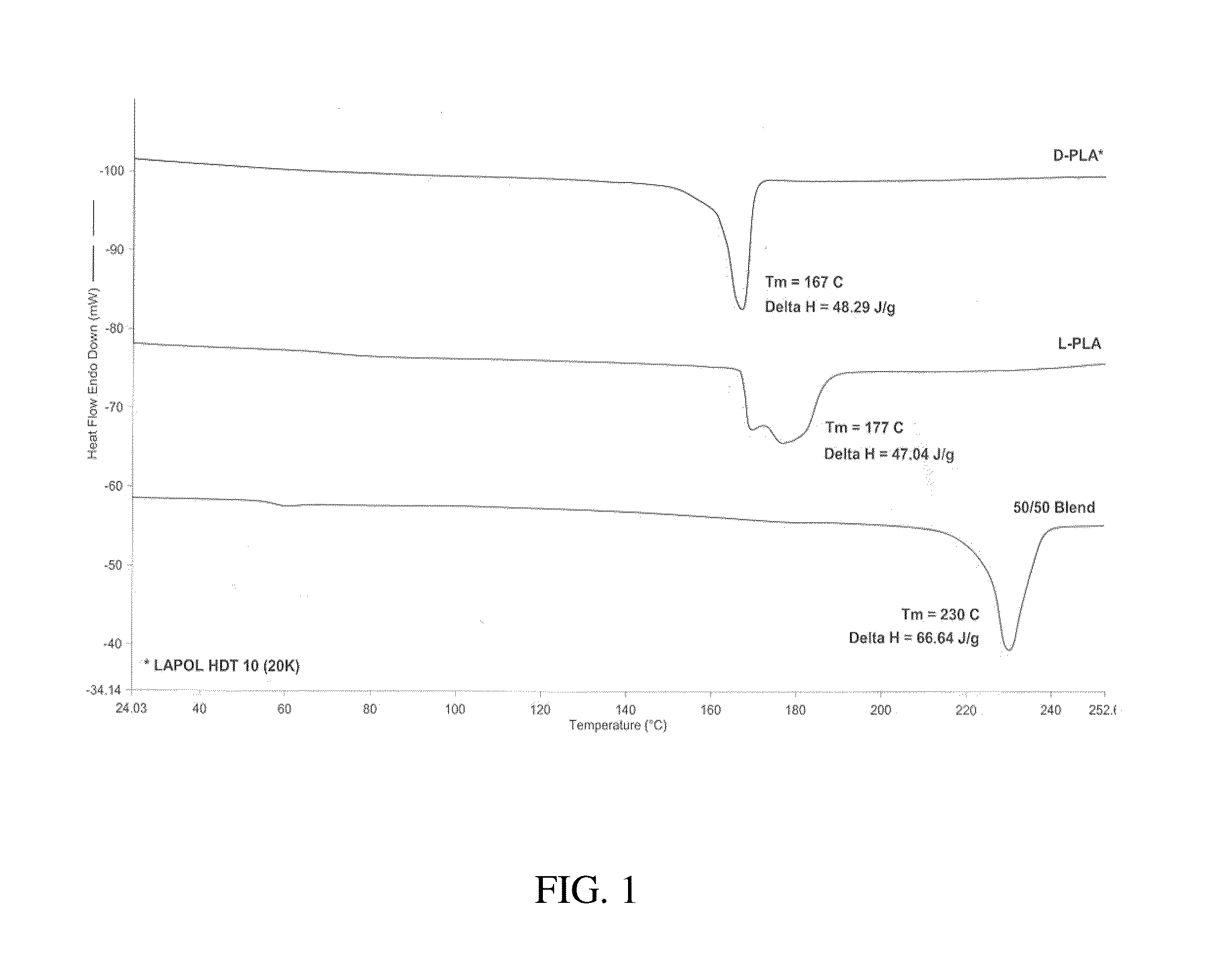 Bioderived compatibilizer for biopolymers