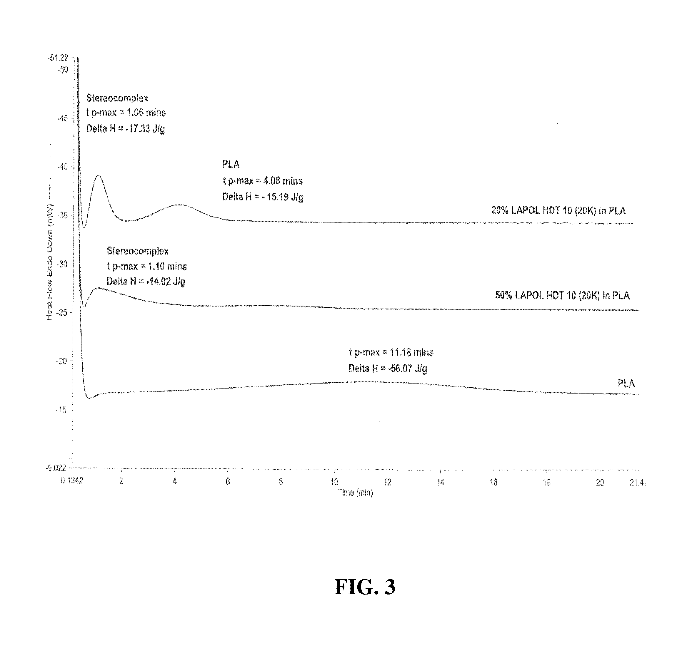 Bioderived compatibilizer for biopolymers