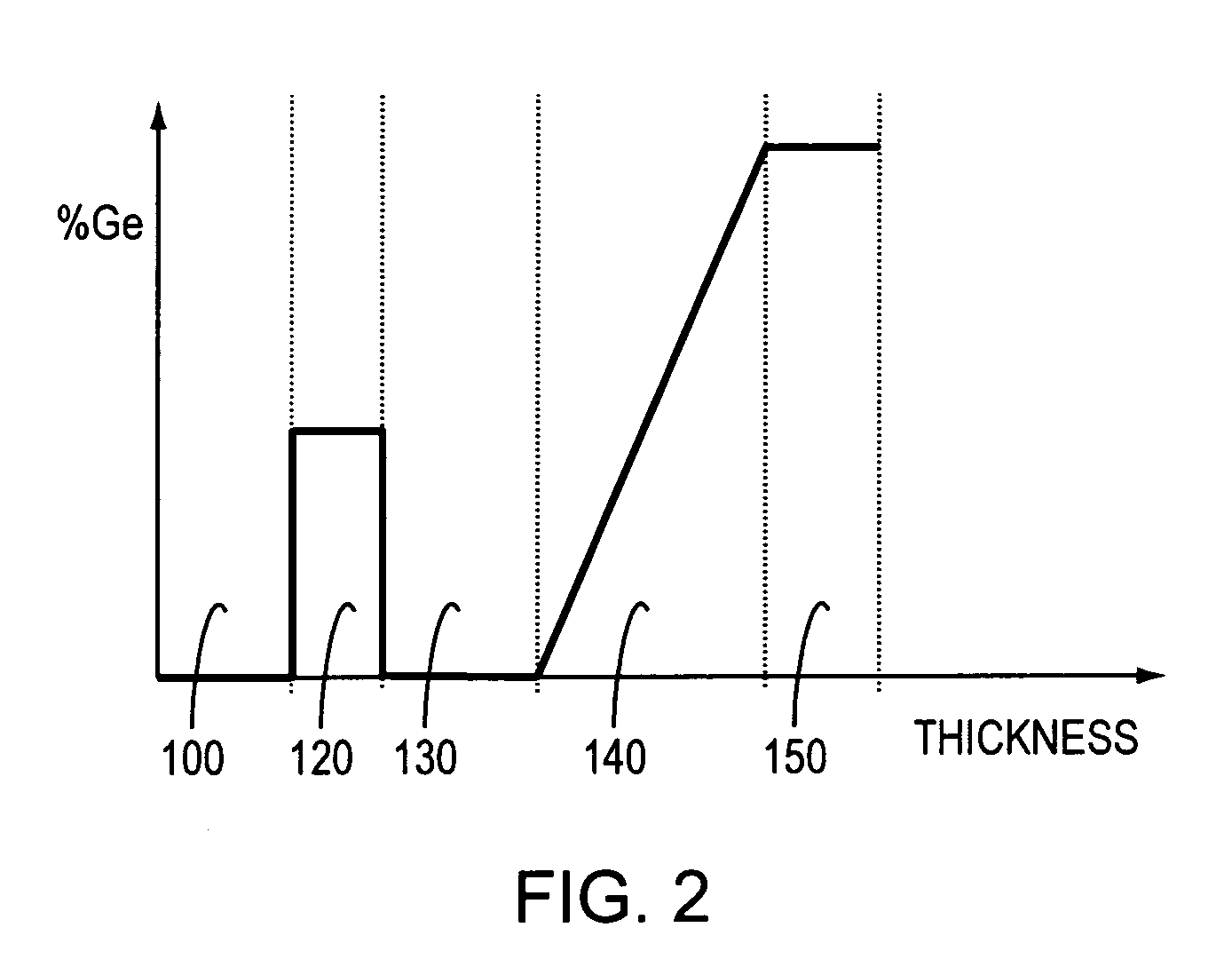 Methods of fabricating semiconductor heterostructures