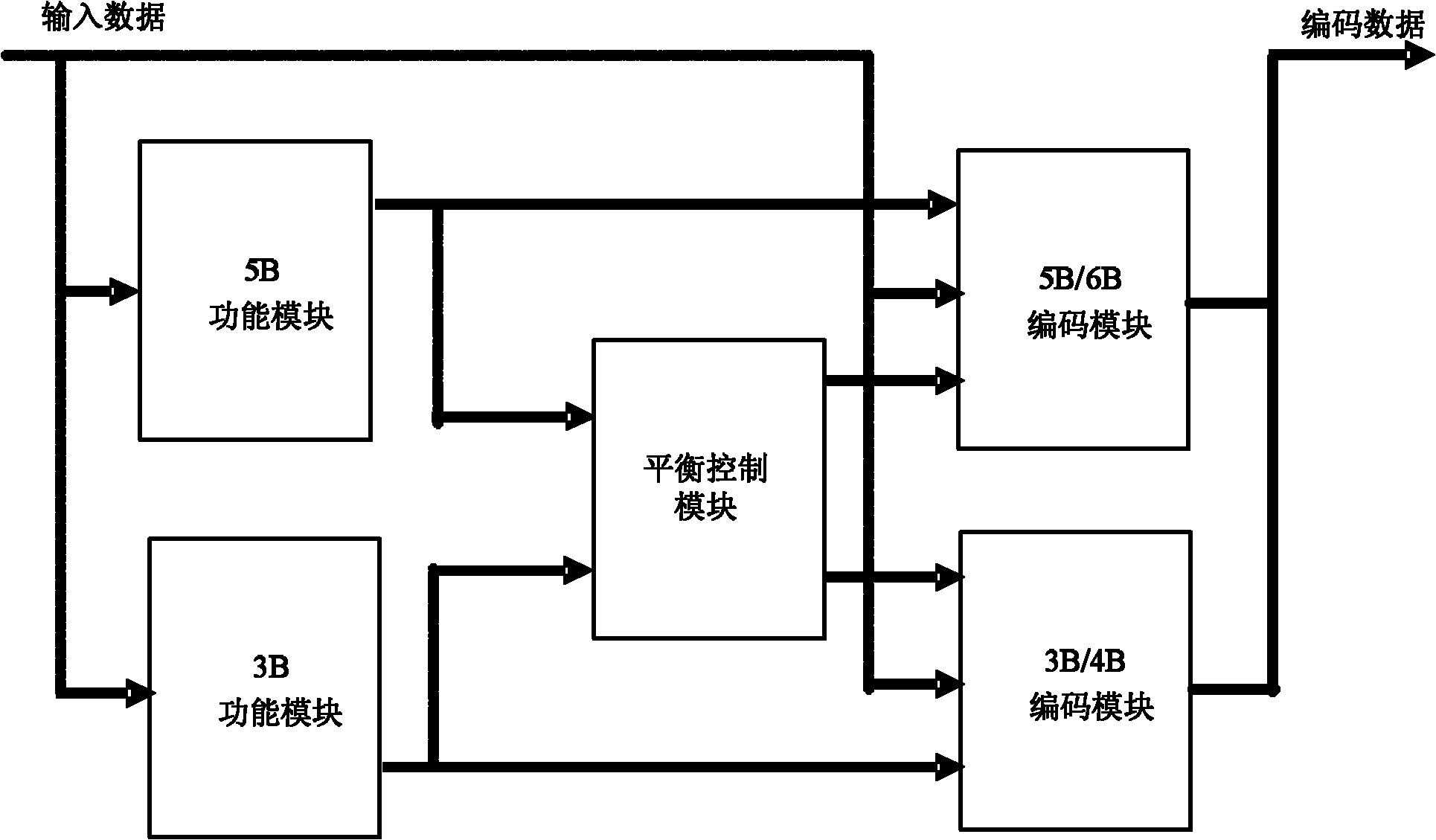 Common public radio interface service transmitting/receiving method and device