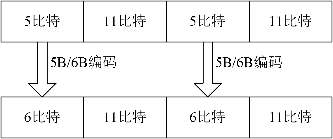 Common public radio interface service transmitting/receiving method and device