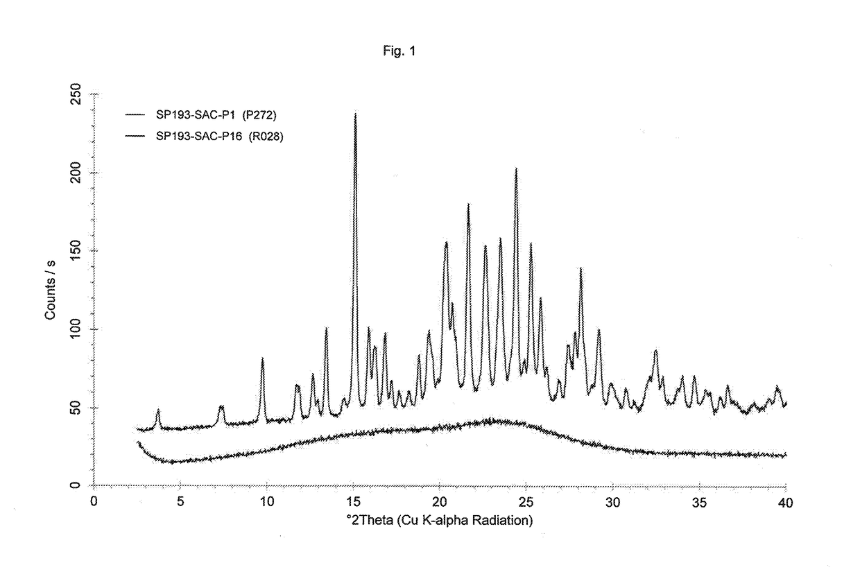 Salts of dasatinib in amorphous form