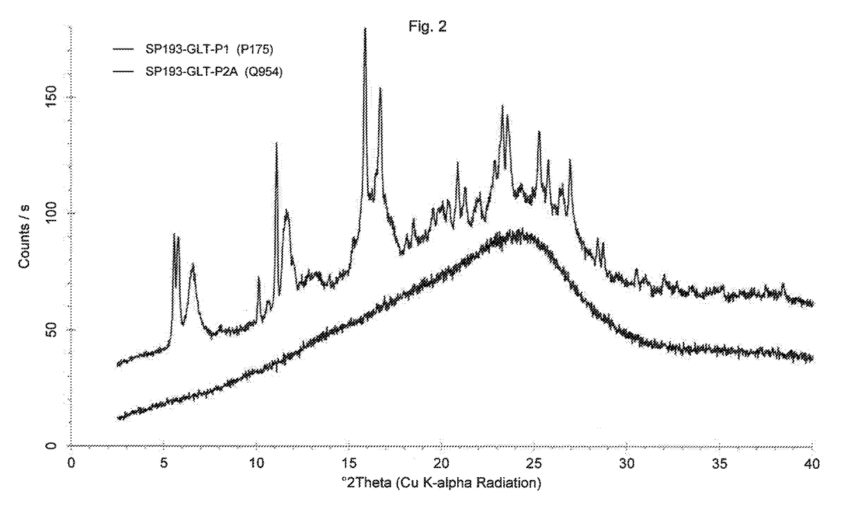 Salts of dasatinib in amorphous form