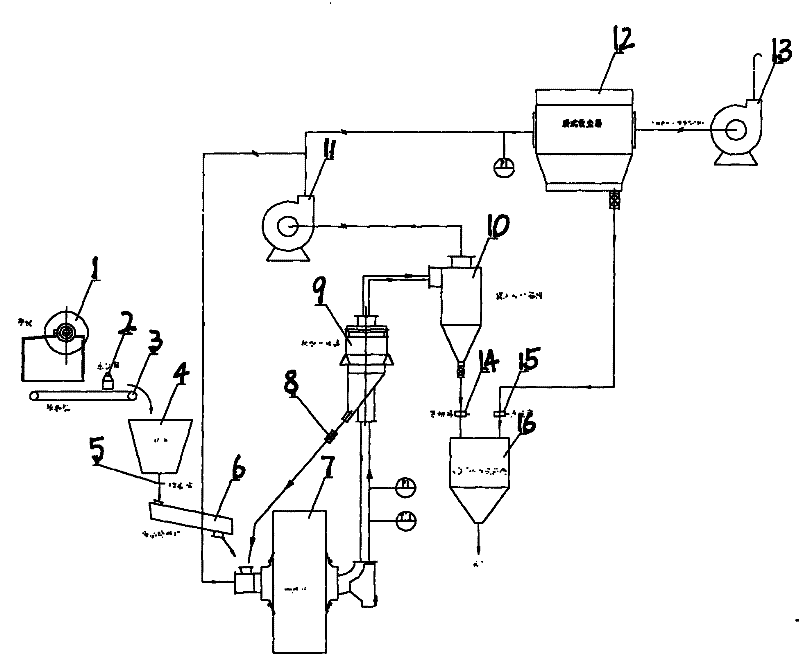 Closed type production line device and method for crushing aluminum oxide crusted blocks