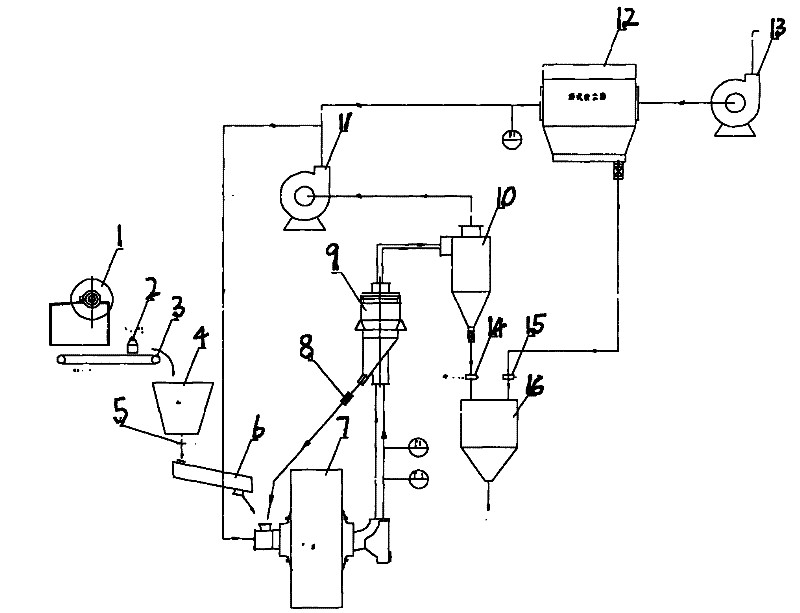 Closed type production line device and method for crushing aluminum oxide crusted blocks