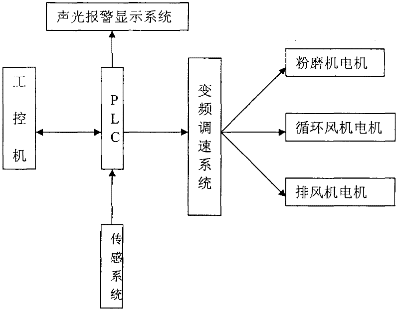 Closed type production line device and method for crushing aluminum oxide crusted blocks