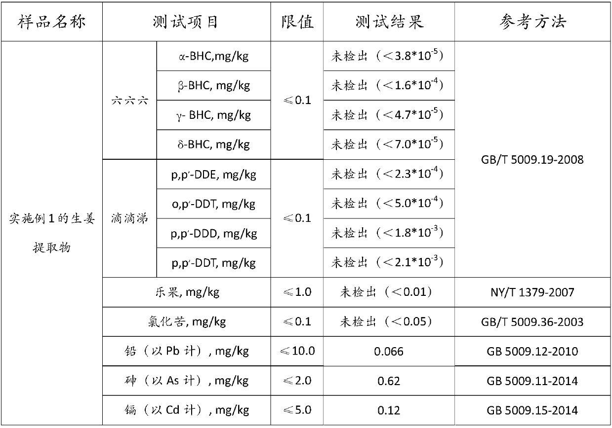 A kind of ginger extract and its preparation method and application