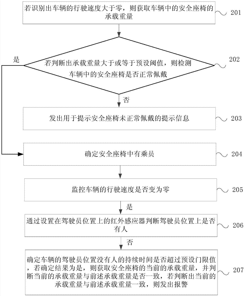 Reminding method and device based on safety seat