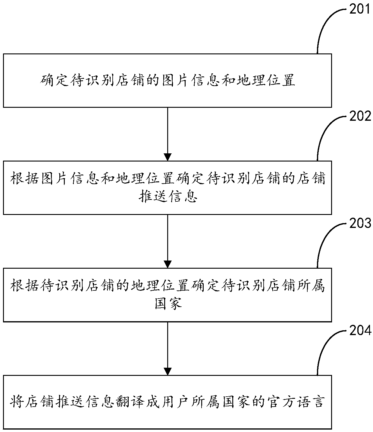 Store identification translator, method and device, and storage medium