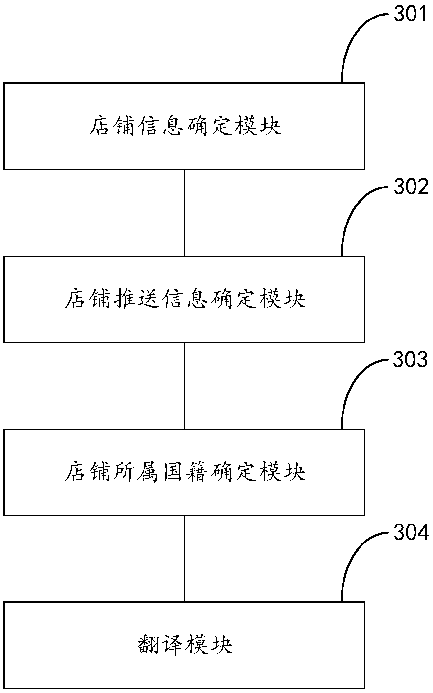 Store identification translator, method and device, and storage medium