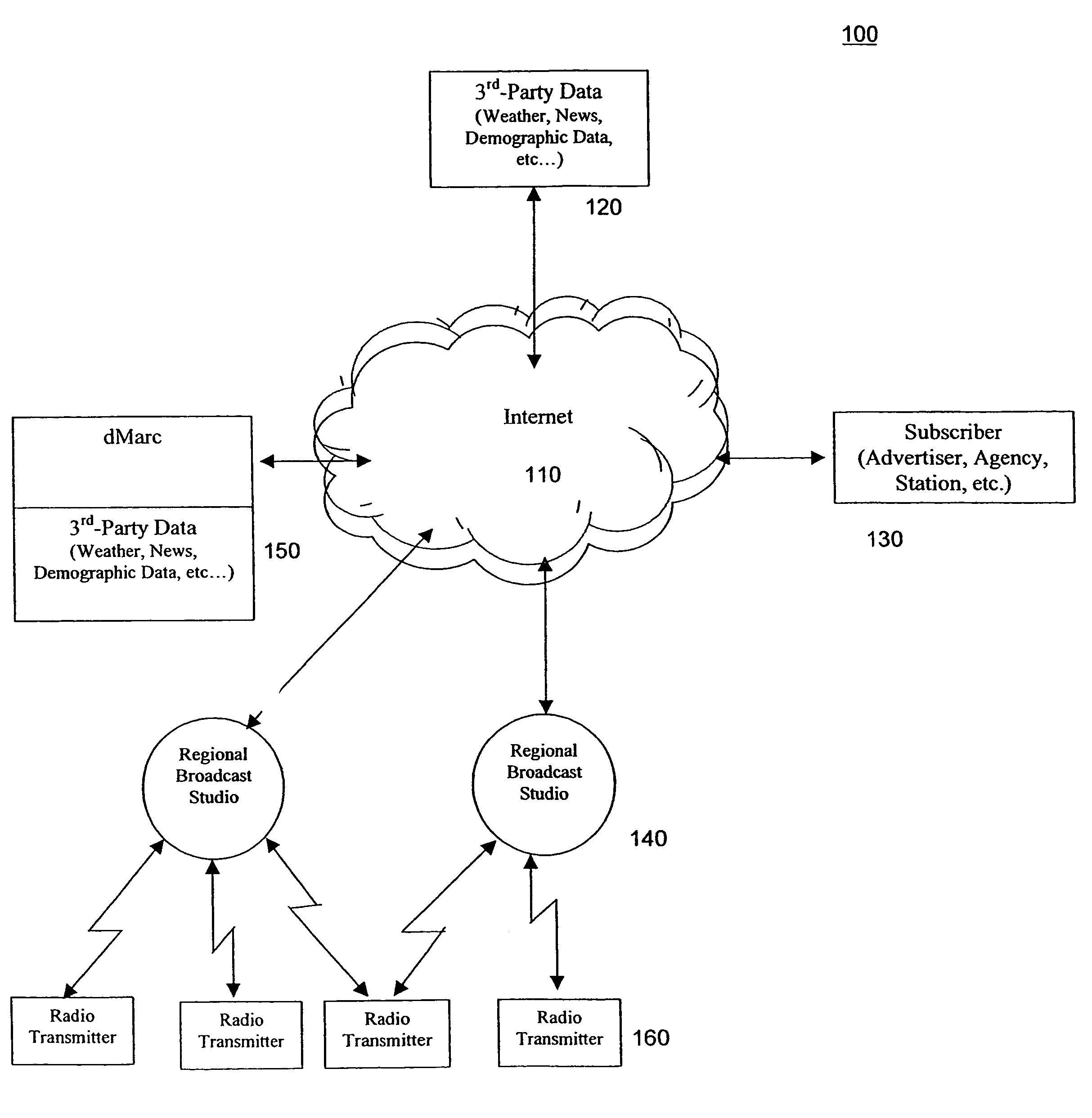 System and method for providing a digital watermark