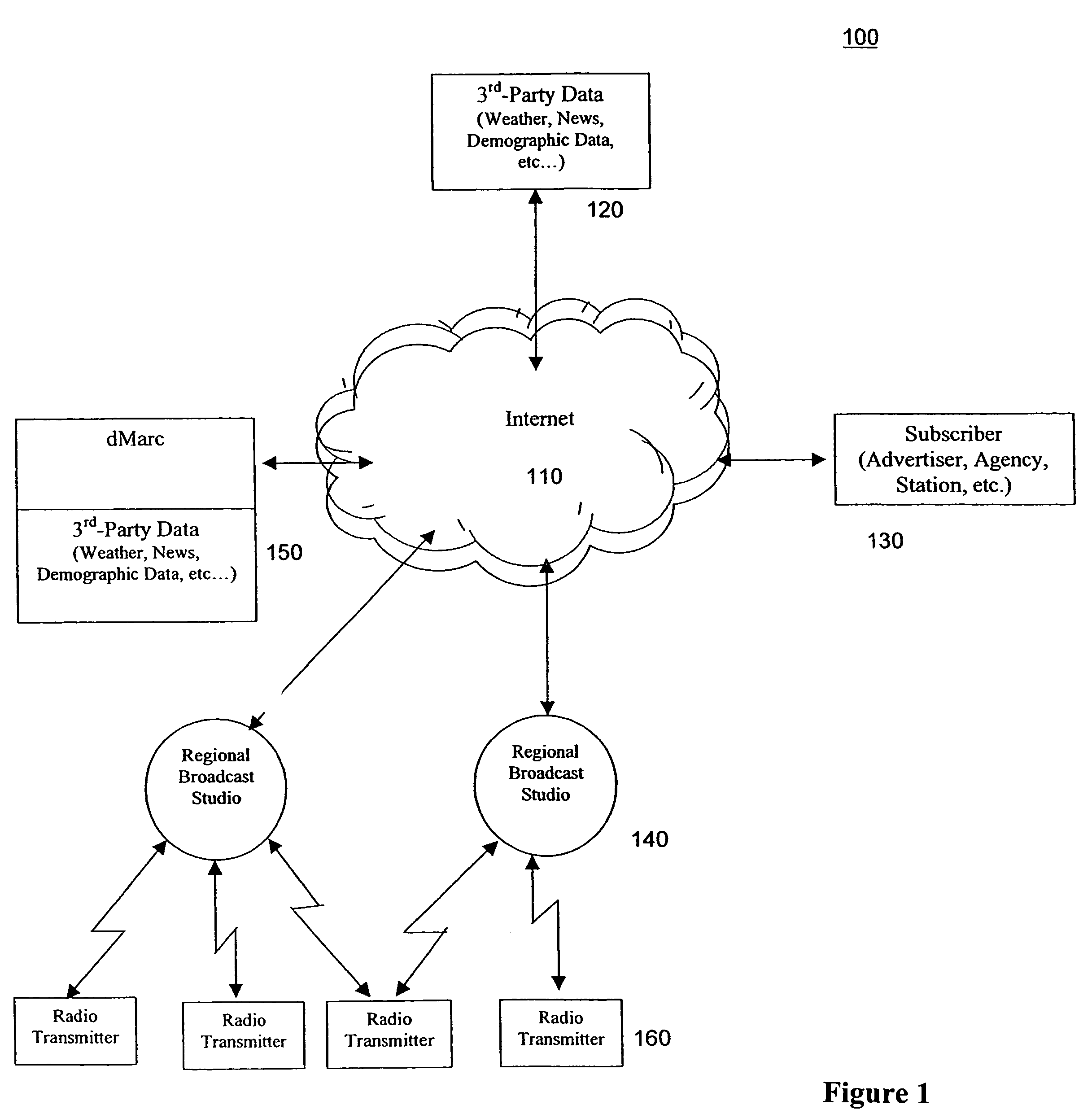 System and method for providing a digital watermark