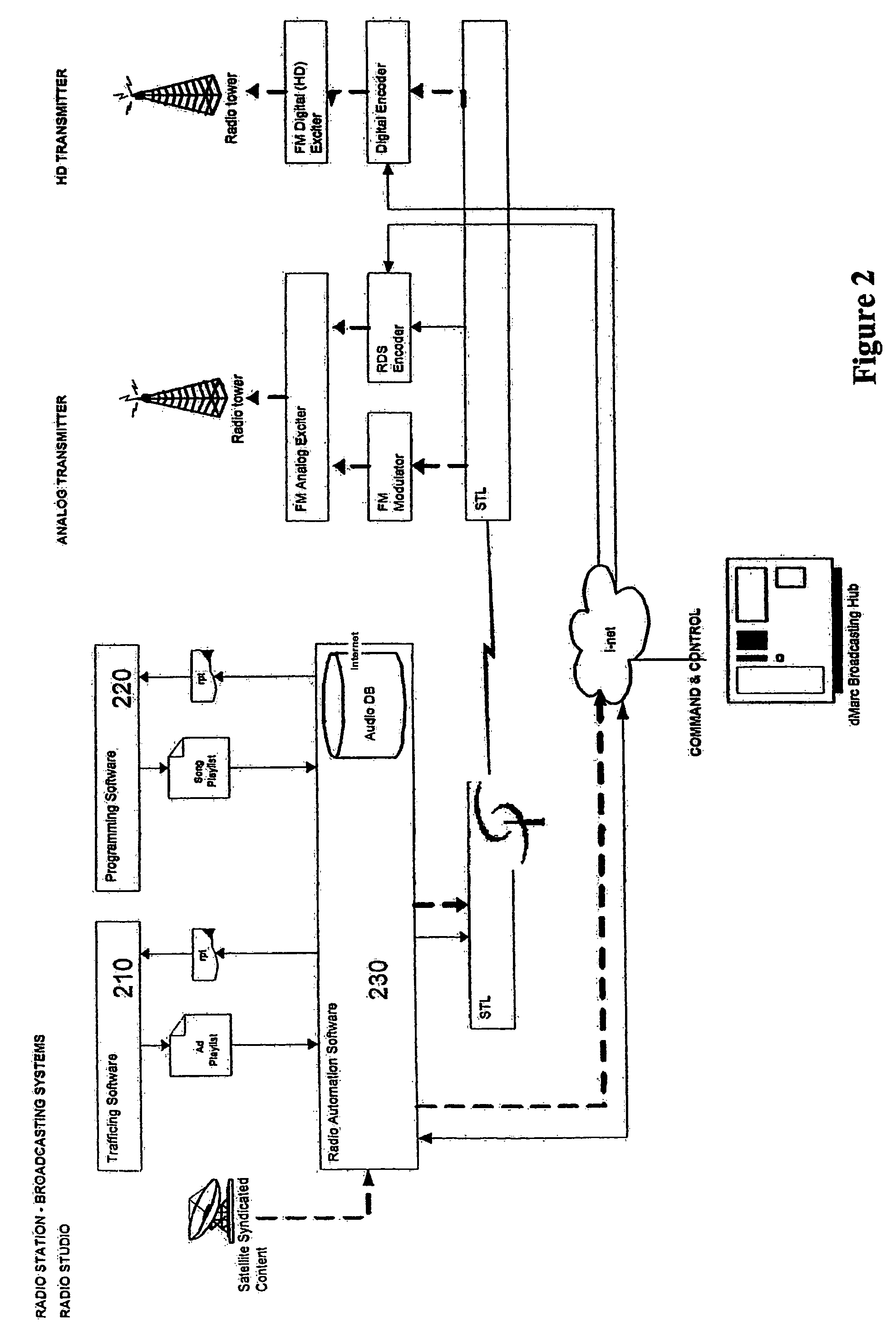 System and method for providing a digital watermark