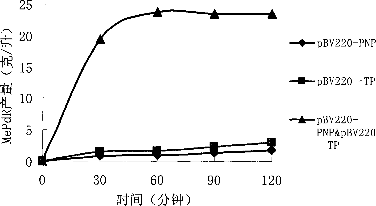 Process of synthesizing 6-methylpurine-2'-deoxyncleoside with gene engineering bacterium