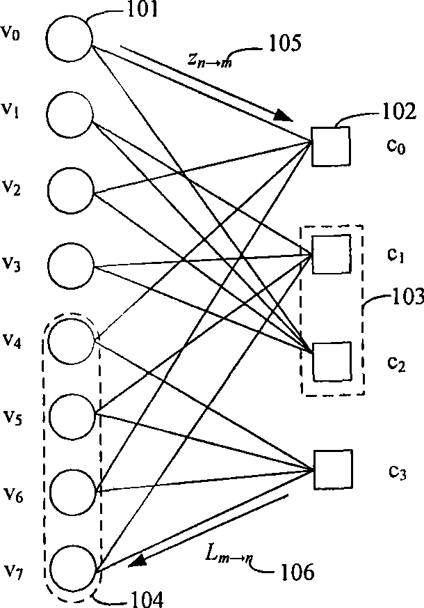 Method and apparatus for decoding low density parity check code