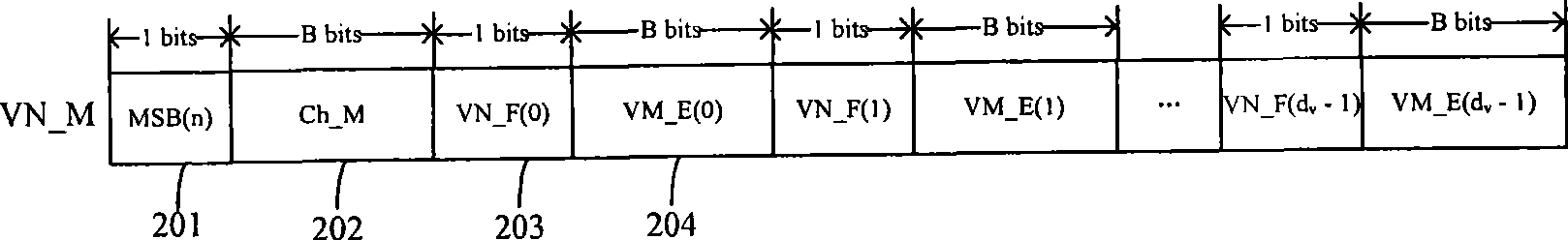 Method and apparatus for decoding low density parity check code